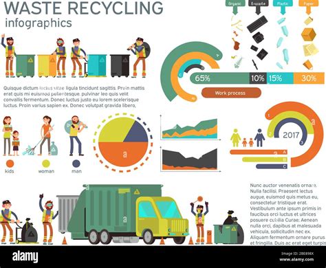 Waste management and garbage collection for recycling vector infographic. Recycling waste and ...