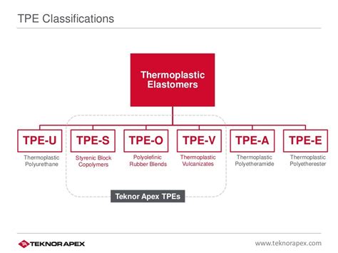 Everything You Need to Know About TPE Compounds, Chemistry, and Capab…