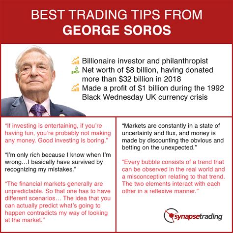 Best Trading Tips & Quotes from George Soros | Synapse Trading