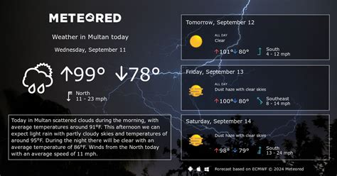 Multan Weather 14 days - Meteored