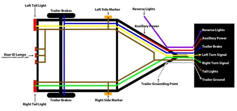 Hitch Wiring Harness Diagram - Wiring Diagram Explained - Trailer Hitch ...