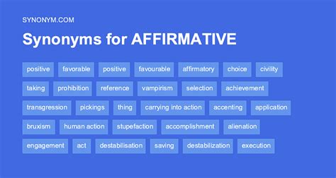 Another word for AFFIRMATIVE > Synonyms & Antonyms