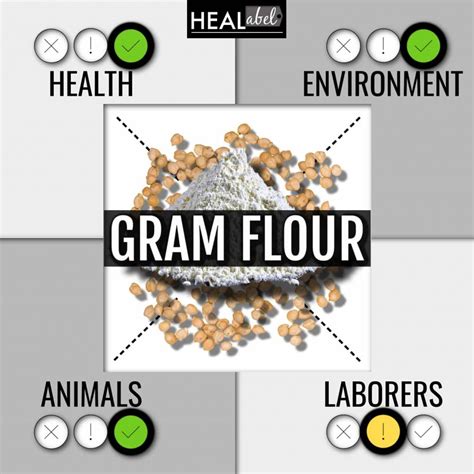 Gram Flour Benefits + Side Effects