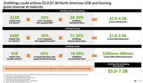 DraftKings Stock Forecast: Is Now A Good Time to Buy? (NASDAQ:DKNG ...