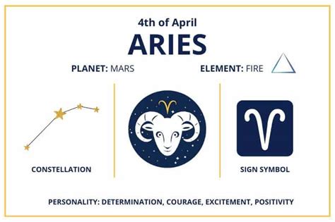 Zodiac Calendar April 4 - Happy Birthday Aries Sun Sign!