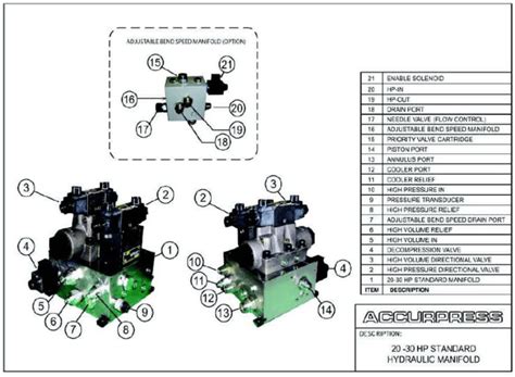 Press Brake Accurpress Parts and Assemblies Manual