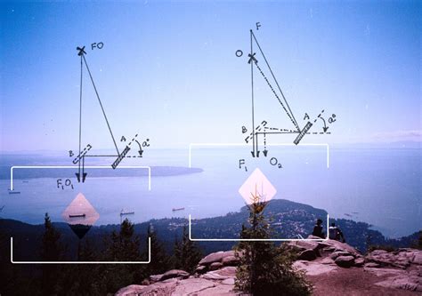 What Is a Rangefinder Camera and How to Use It Well