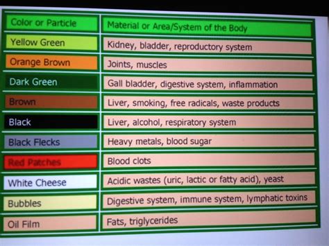 ion cleanse color chart - Francine Mcintire