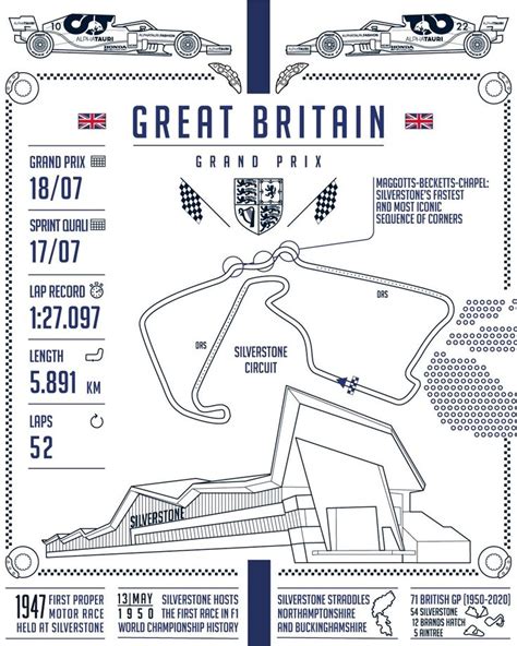 Fast Facts about the British Grand Prix