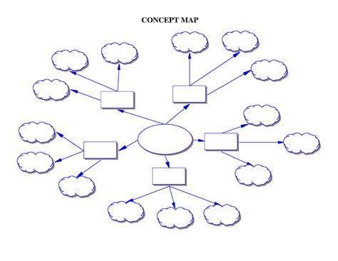 Printable Concept Map | Concept Map Template | Concept map template, Mind map template, Concept map
