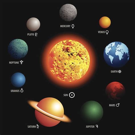 Solar System Planets In order Luxury Planets In order From the Sun | Solar system planets, Solar ...