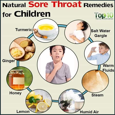 Sore Throat Транскрипция – Telegraph