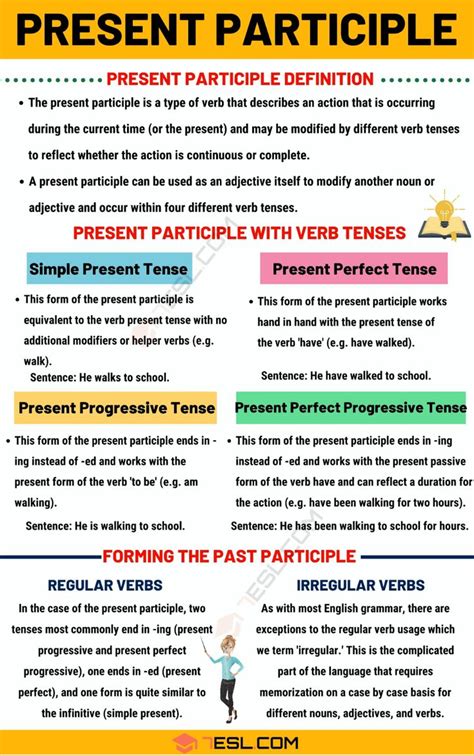 Present Participle: Definition and Useful Examples of Present Participle • 7ESL | English ...