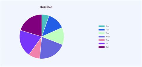 Bunifu Pie Chart - Bunifu Framework | Stylish and fast UI and data visualization tools