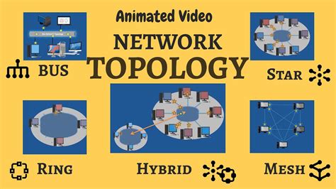 Computer Network Topology Animation Videos (Star, Bus, Ring, Mesh, Hybrid Topologies) - YouTube