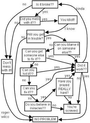 Funny Flow Charts