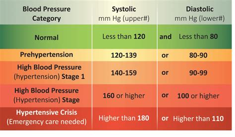 Movement Matters: Heart Matters | Body One Physical Therapy