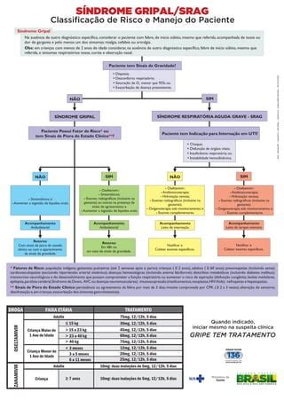 sindrome_gripal_classificacao_risco_manejo.pdf