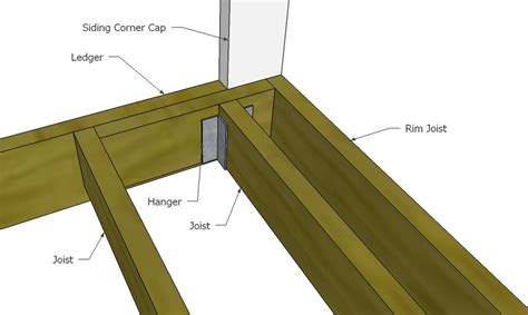 How to repair this poor deck rim joist connection – Love & Improve Life