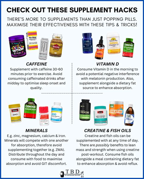 How To Get The Most Out Of Your Supplements — The Bodybuilding Dietitians