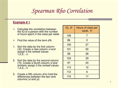 PPT - Spearman Rho Correlation PowerPoint Presentation, free download - ID:506101