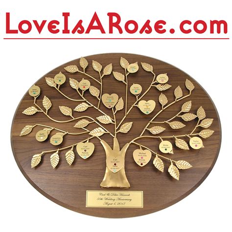 Personalized Family Gifts : Family Tree Custom Sign Personalized with Names - Gift for ... / Not ...