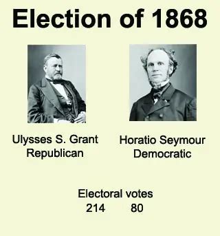 The Election of the President Throughout U.S. History