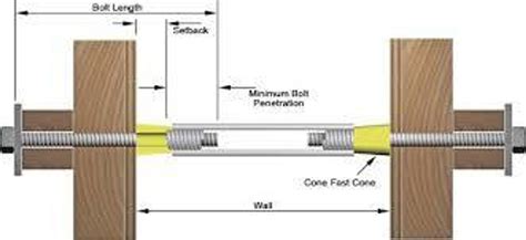 Threaded Coil Rod - Unicon Concrete Specialties