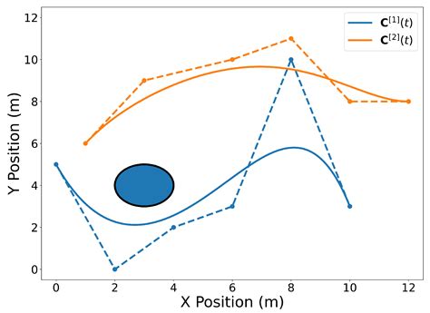 Sensors | Free Full-Text | Bernstein Polynomial-Based Method for ...