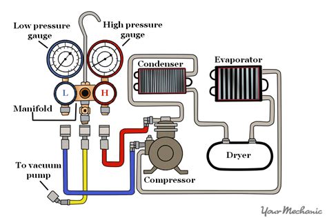 How to Replace an AC Condenser | YourMechanic Advice