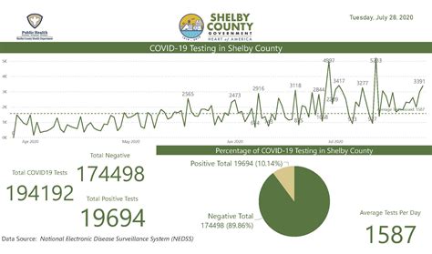 Public Health | Shelby County, TN - Official Website