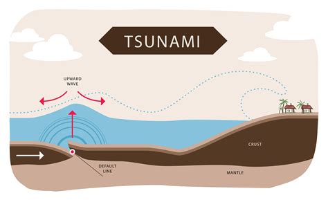 Tsunami Formation Cartoon Background Material, Cartoon, Tsunami, Ocean Background Image for Free ...