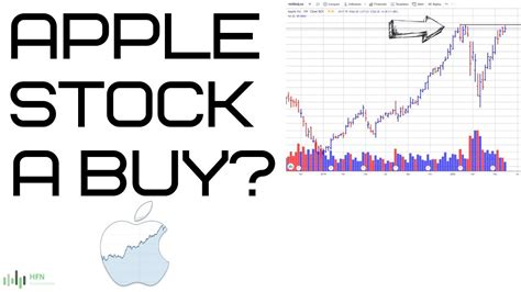 Apple (AAPL) Stock Prediction - Is Apple Stock A Buy? | Apple stock, Stock predictions, Aapl stock