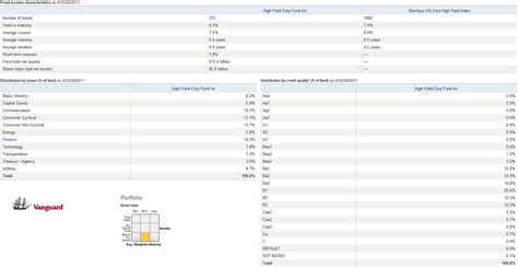 Engineer's Perspective: Top 10 High Yield Bond Mutual Funds 2011