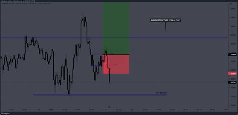 FOREXCOM:GBPUSD Chart Image by mhistabloody — TradingView