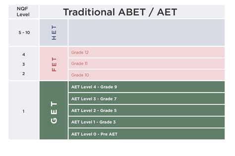 ABET Courses South Africa - Triple e Training