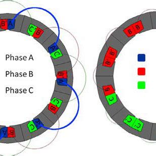 Distributed windings (left) and concentrated windings (right) | Download Scientific Diagram