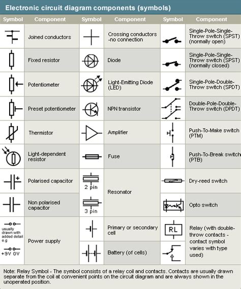 Basic Electronic Components And Their Symbols