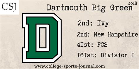 2018 College Football Team Previews: Dartmouth Big Green - The College ...