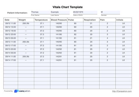 Patient Template Printable Blank Vital Signs Chart - Printable And ...