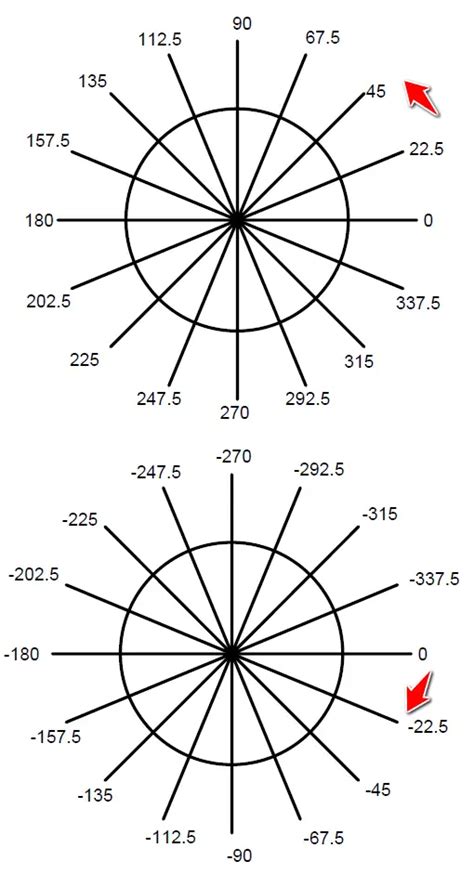 AutoCAD tutorial 04: Angles and lines in AutoCAD