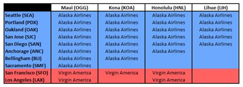 Hawaii Travel Hack: Combine Alaska Airlines Companion Fare & Hawaiian ...