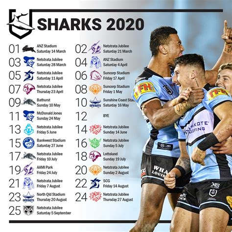 Cronulla Sharks 2020 NRL draw snapshot | NRL.com