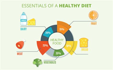 The Power of Nutrient-Dense Foods: Pathkind Labs Blog