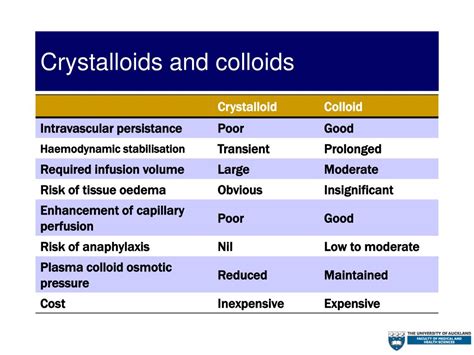 PPT - Developments in Fluid Management PowerPoint Presentation, free ...