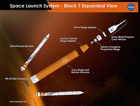 NASA completes SLS design review, confirms rocket to be orange – Spaceflight Now