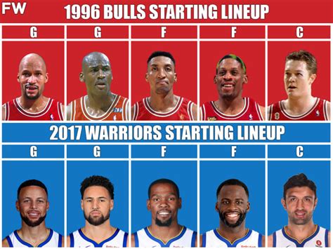 1996 Chicago Bulls vs. 2017 Golden State Warriors: Who Would Win A 7 ...