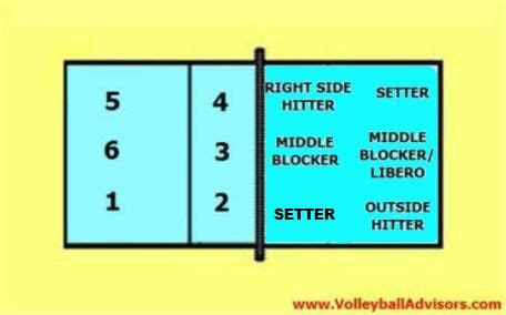 Pin on Volleyball training