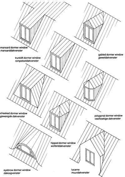 Types of Dormers | Drawings from: Fisher, Roger C. 1992. Visual Lexicon of the South ...