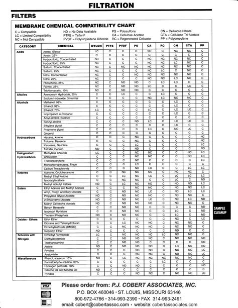 Whatman Filter Paper Pore Size Chart - Greenbushfarm.com